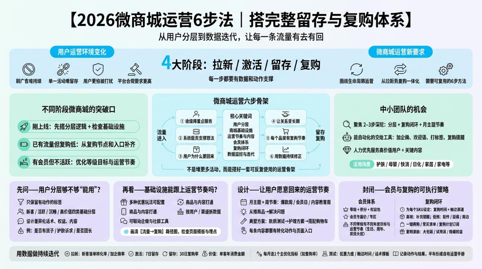 一、用户分层与目标人群怎么做?