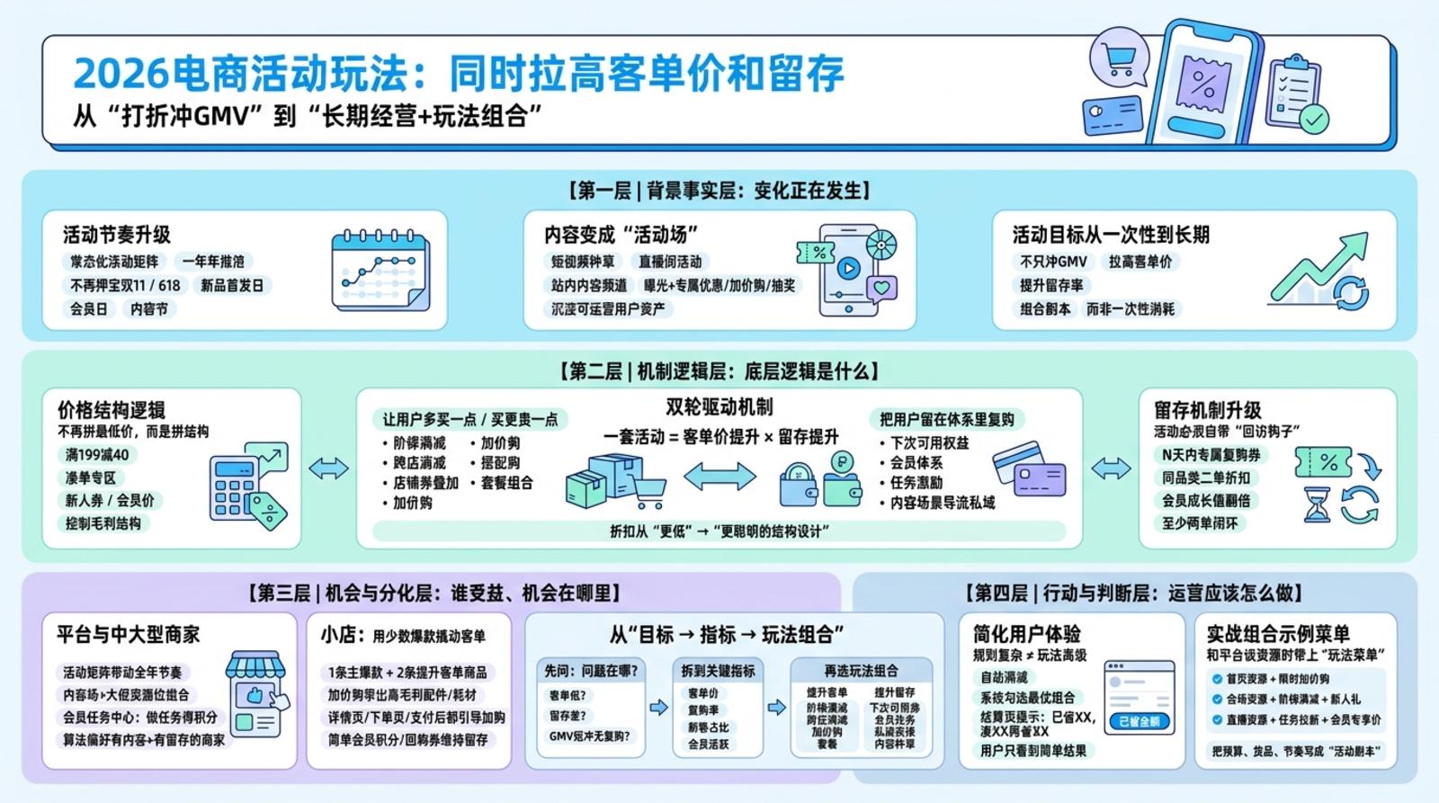 2026年电商平台活动玩法有哪些新趋势？