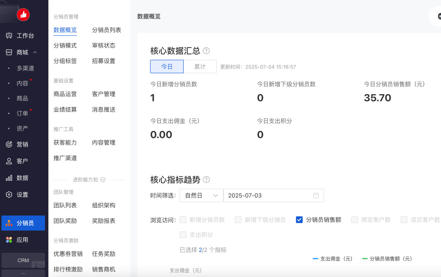 私域运营,持续成交