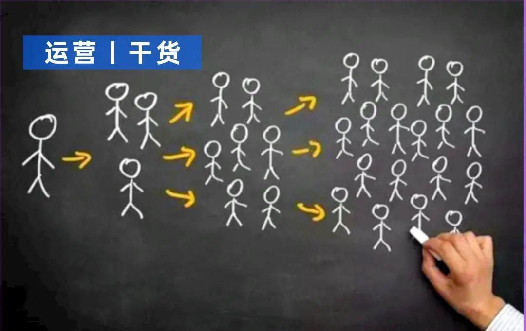 提升社群活跃的 8 种玩法,第 7 种最有趣!插图