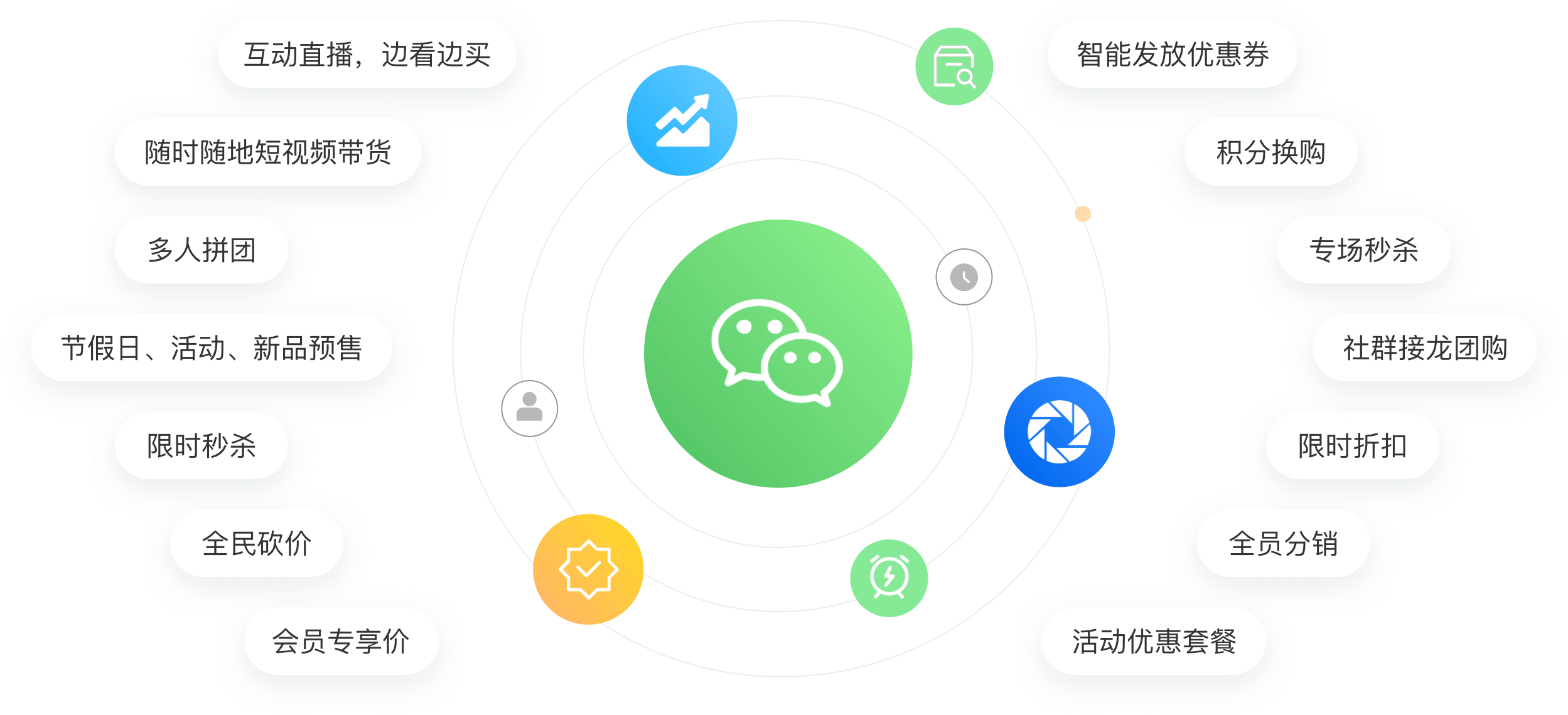 社交裂变营销